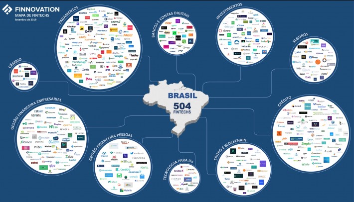 https://link.estadao.com.br/blogs/seu-bolso-na-era-digital/novo-mapa-de-fintechs-do-brasil/